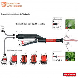 Caractéristiques du VARIO GUN BIRCHMEIER