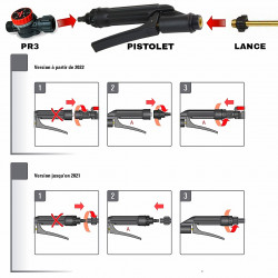 Mode d'emploi du pistolet gâchette BIRCHMEIER