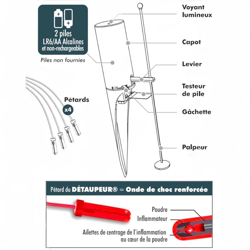 Le Détaupeur, starter kit Piège à taupe à pétards + 4 pétards — free download