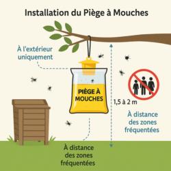 Recommandations d'installation du piège à mouches