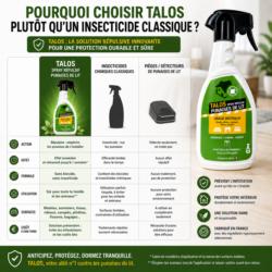 répulsif punaise de lit Talos comparatif insecticide solution sans biocide prévention infestation