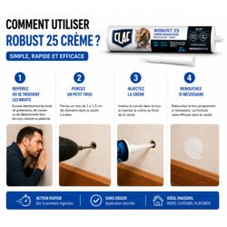 comment utiliser raticide creme injectable robust 25 traitement rats souris dans les murs et plafonds