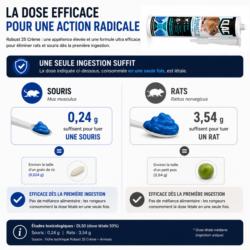 dose raticide creme robust 25 souris rat quantite necessaire grain de riz petit pois