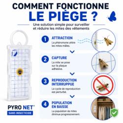Fonctionnement du piège à phéromone anti-mites des vêtements PYRO NET : attraction, capture, interruption de la reproduction