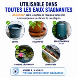 Schéma montrant les principaux endroits où utiliser le film aquatique ZANZARA dans les eaux stagnantes : seaux, soucoupes, etc