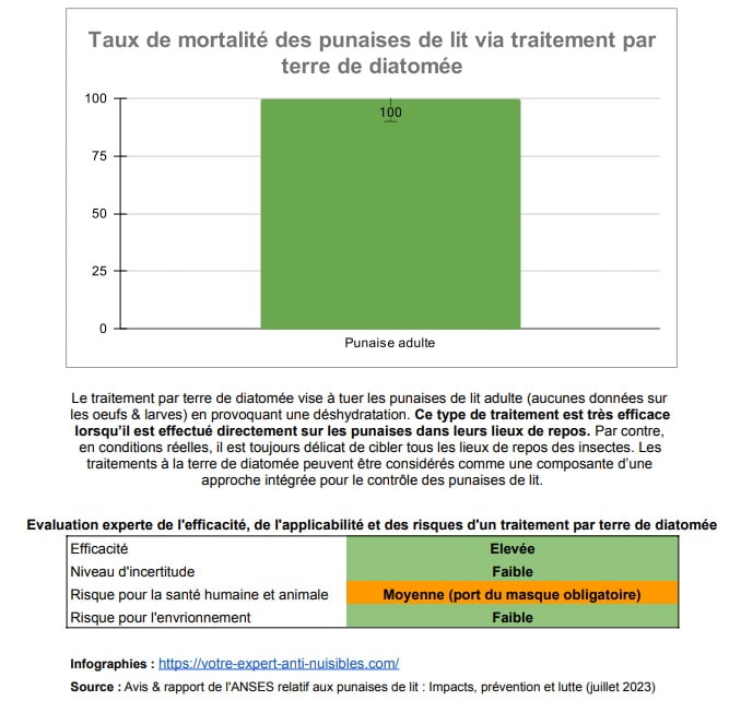 traitement des punaises de lit par terre de diatomée